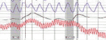 Santa Clara polygraph test